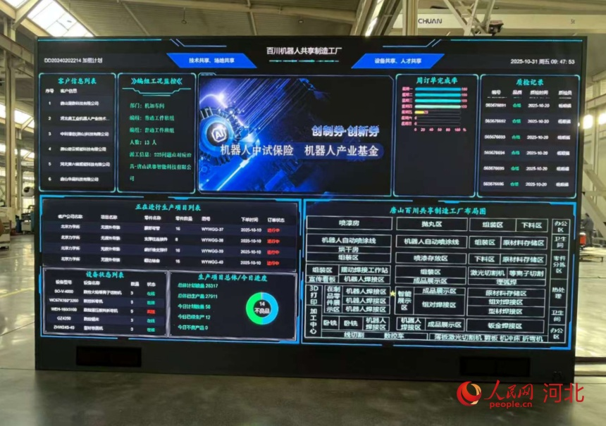 百川机器人共享制造工厂生产情况进度表。人民网记者 朱延生摄